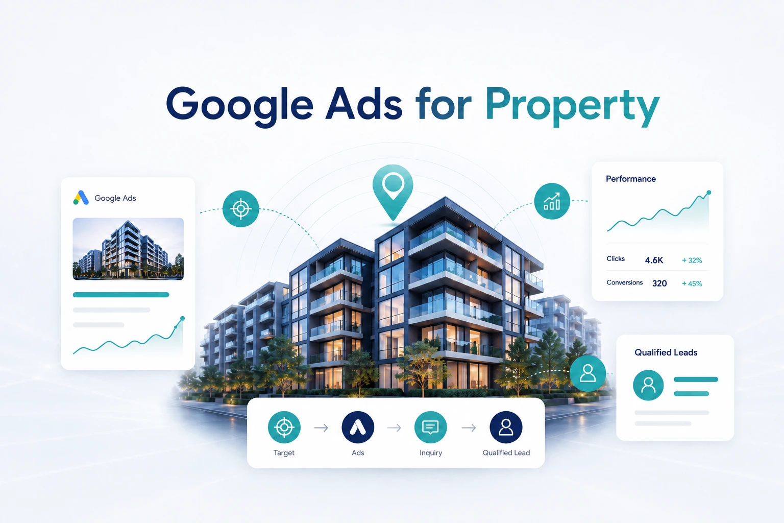 Google Ads